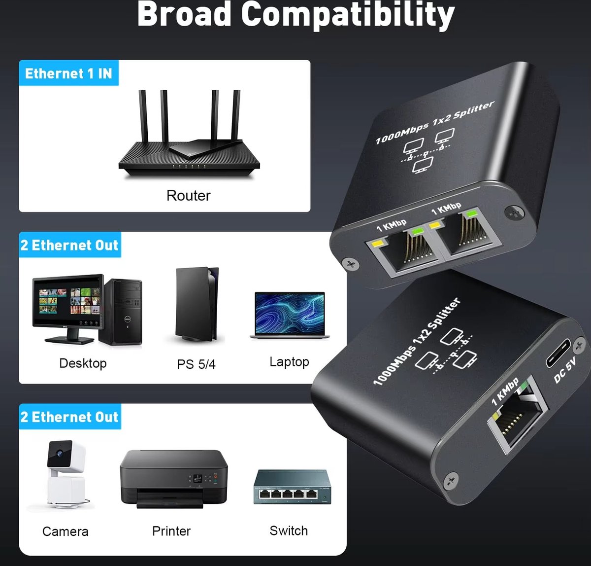 Switch Ethernet 2 Ports Gigabit (1000 Mbps) - Répartiteur De Câble Réseau Avec Alimentation USB-C | Compatible Cat 5/6/7/8