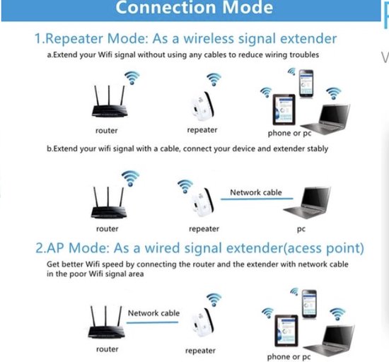 Amplificateur WiFi Directement - Sans Fil - 300Mbps - 2,4GHz - Amplificateur WiFi Extérieur - Wit