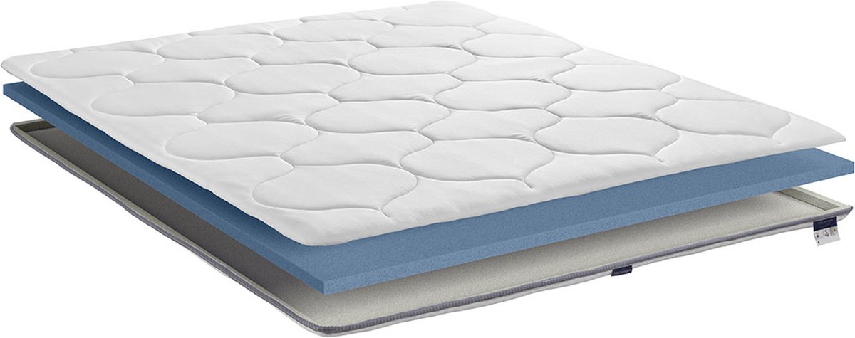 Eco Topper Comfort Medium 180x200