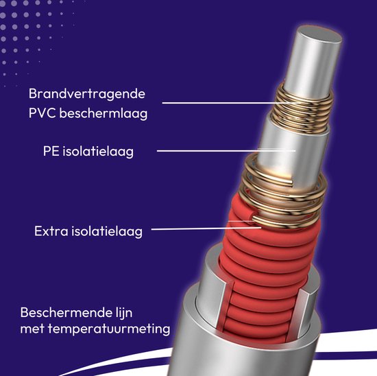 Comfeur Elektrische onderdeken 190x80 cm - Elektrisch deken - Warmte deken - Timer - 6 Warmtestanden - Polyester