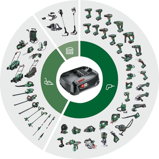 Bosch UniversalRotak 18V-37-550 accu-grasmaaier van Bosch — afbeelding 5