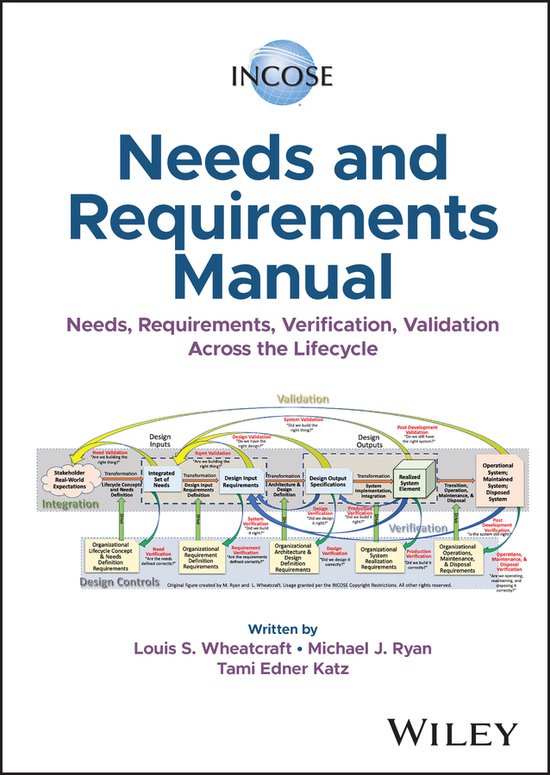 INCOSE Needs and Requirements Manual - cover