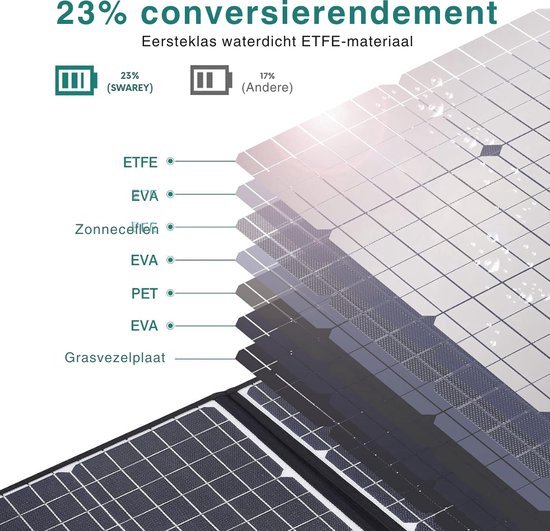 Thuys - Zonnepanelen Pakket Compleet - Opvouwbaar Zonnepaneel - Voed Meedere Apparaten Tegelijk - Met Stekken - Flexibel - Waterdicht - 100W –Zwart van Thuys — afbeelding 4