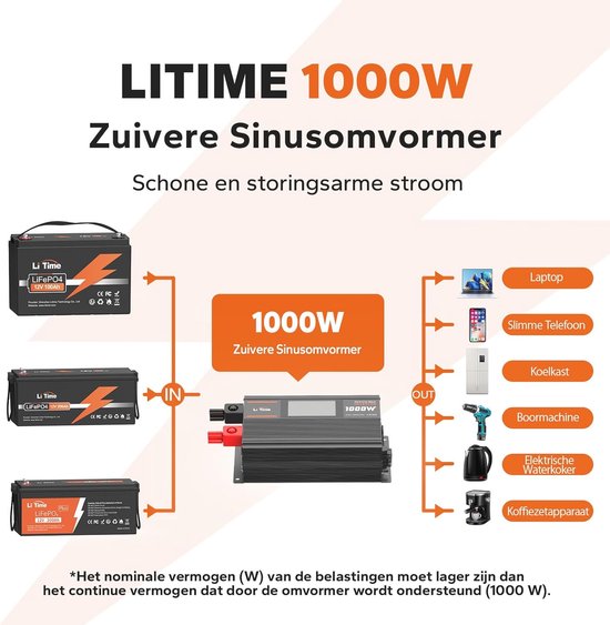 Zuivere sinusomvormer, 2000W/1000W/500W Auto Omvormer