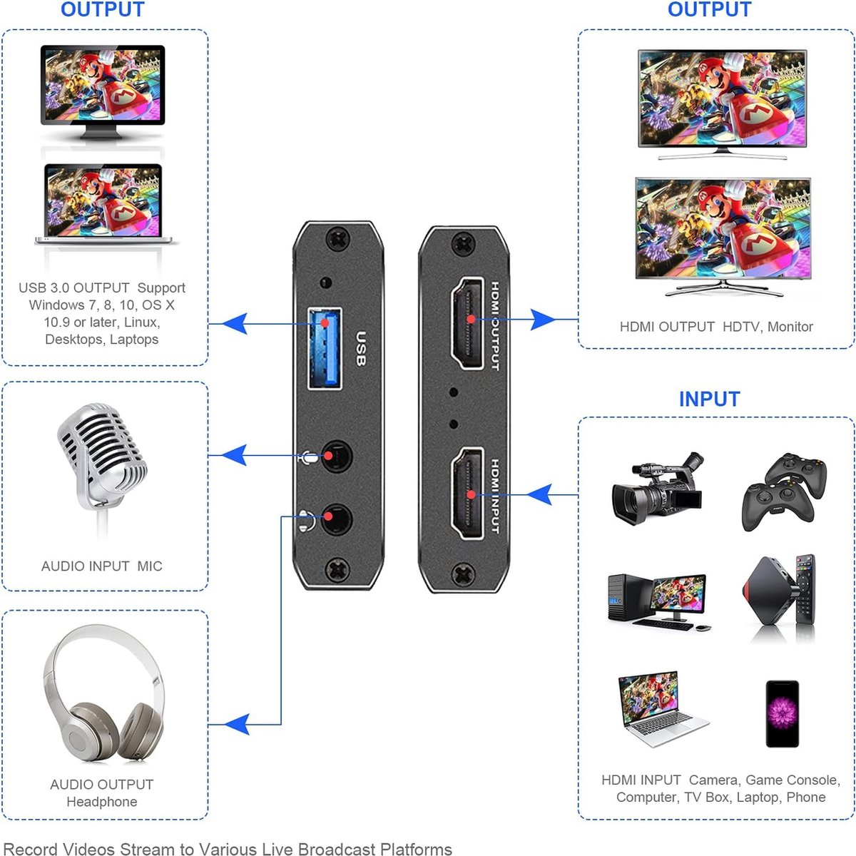 Lexium Capture card 4K - Game Capture Card - Video Grabber - Video Capture Card 4K thumbnail 4