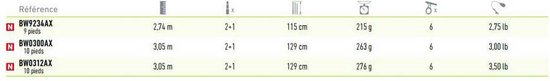 Daiwa Black Widow Tele Karperhengel Zwart 3.05 m / 3.50 Lbs — afbeelding 2