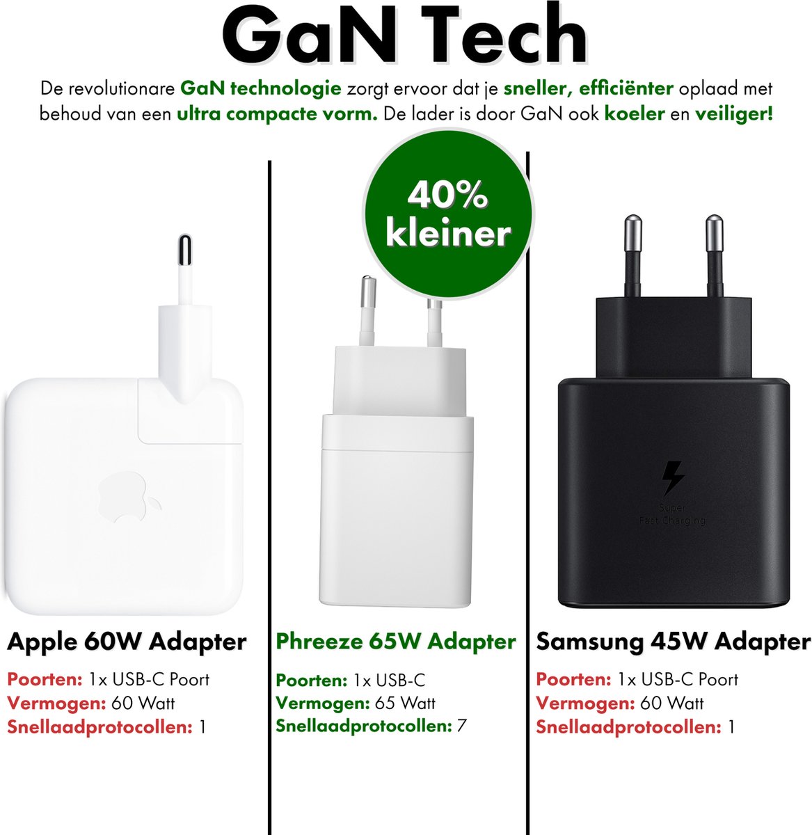 Spigen 45W Chargeur USB C Adaptateur Voyage Inte…