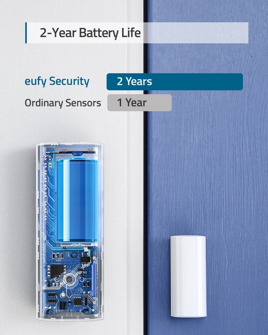 Eufy Draadloze deur- raamsensor - Batterij - Wit - Vereist HomeBase of HomeBase E - Eufy