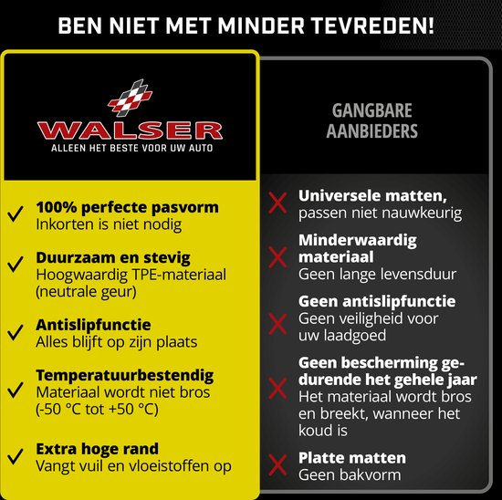 Tapis de coffre XTR sur mesure pour Toyota Camry 06/2017-Aujourd'hui