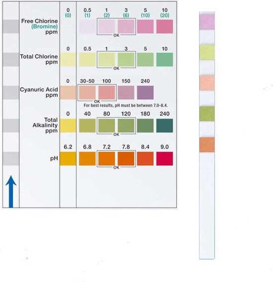 5 in 1 Teststrips zwembad - 100 stuks - Merkloos