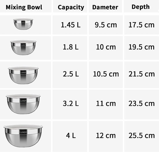 Tefal Jamie Oliver E31432 Sauté Pan with Lid 25 cm 3.2 L