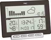 TFA Dostmann Meteo Sens 35.1139.01 Draadloos weerstation Verwachting voor 12 tot 24 uur Aantal sensoren max.: 3