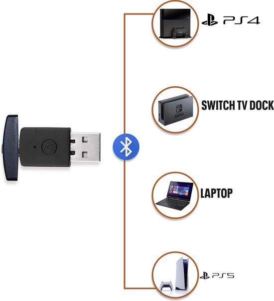 Dongle adaptateur Bluetooth pour PS4 - Levay