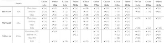 Shimano Fishing Kairiki 8 300 M Draad Grijs 0.060 mm van Merkloos — afbeelding 3