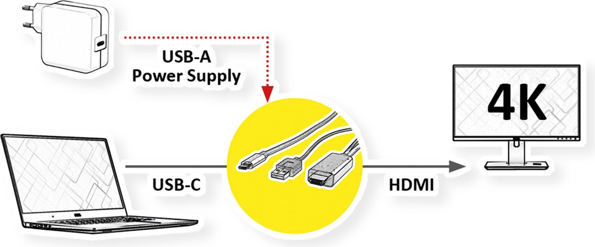 ROLINE USB type C - HDMI + USB A adapterkabel, M/M, 1 m