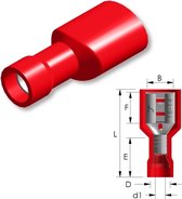 Tirex - Vlakstekkerhuls PVC Easy Entry ovaal 0,5 ~ 1,5 mm² Tab=4,8x0,5 mm 25st.