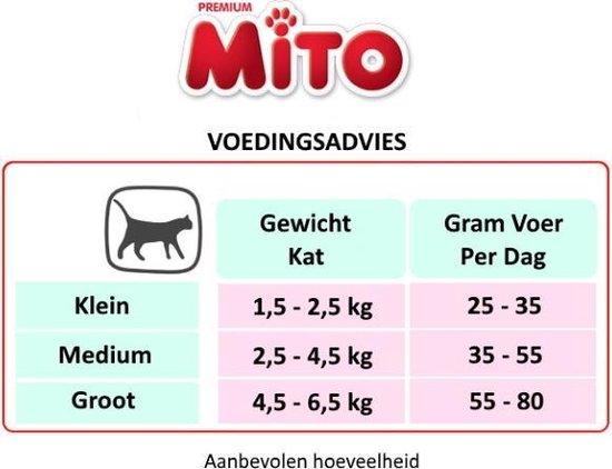 Mito Economic 15 KG - Kattenvoer - Kattenbrokken - Droogvoer - 15 kg