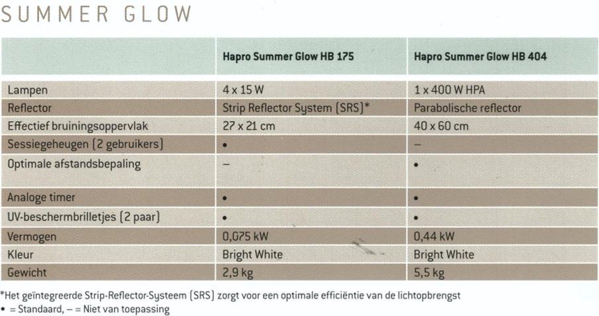 Hapro SummerGlow HB 175 Lampe de bronzage visage. Crème solaire gratuite +  Chaussons