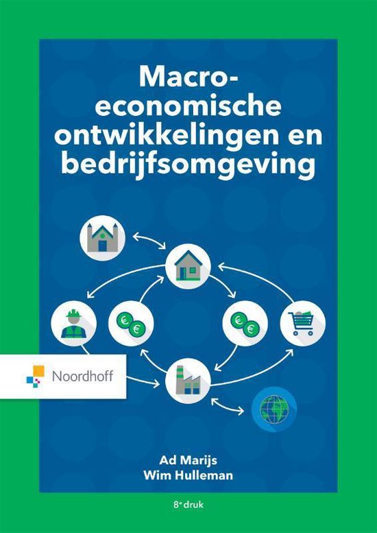 Samenvatting Algemene economie - Macro economische ontwikkelingen en bedrijfsomgeving (ALGEEC14)