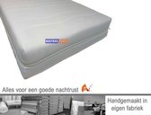 120x200 Matras Dover Pocket Koudschuim | 21cm dik