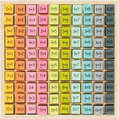 Rekentafels Leren - Tafels van 1 t/m 10 Gekleurde blokjes wiskunde - Multicolor