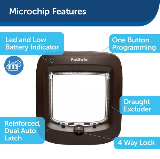 PetSafe Staywell Microchip Kattenluik - Bruin