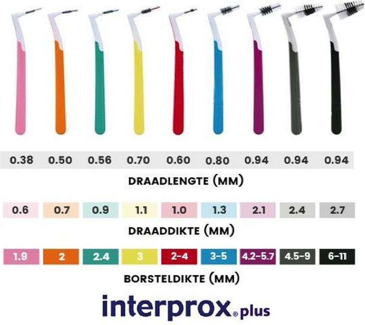 Interprox Plus X Maxi 4 5 Tot 9 Mm 3 X 4 Stuks Bol Com