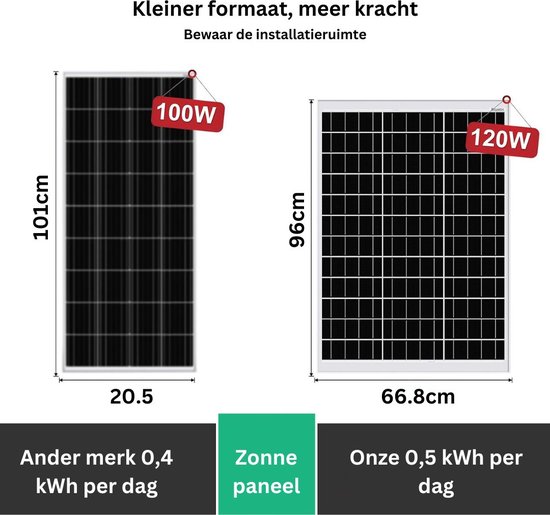 Zonnepanelen - Compleet Pakket - Zonnepaneel Plat Dak - 120W - Zwart met Wit van Revolt Panelen — afbeelding 4