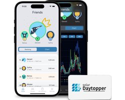 Solar Daytopper module - Zonnepaneel opbrengst meten - Vergelijken met anderen - Gamification - App