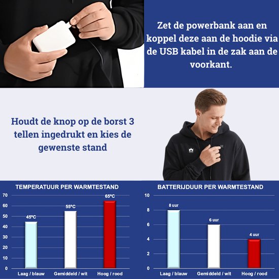 Man die powerbank aansluit op verwarmde hoodie en warmtestanden kiest. Grafieken van temperatuur en batterijduur.