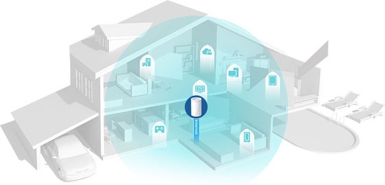 Illustratie van een huis met een Deco router in het midden die WiFi-signalen verspreidt naar verschillende kamers.