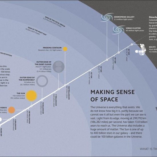 DK Simply- Simply Astronomy