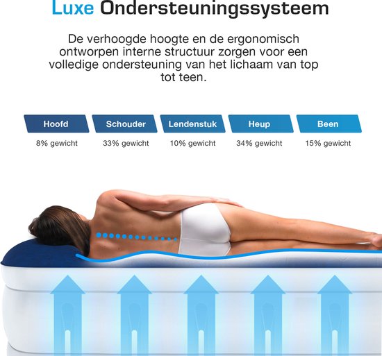 Active Era Luxe 2 Persoons Luchtbed – Extra Hoog – Ingebouwde Elektrische Pomp en Geïntegeerd Kussen – 200cm x 150cm x 36.5cm