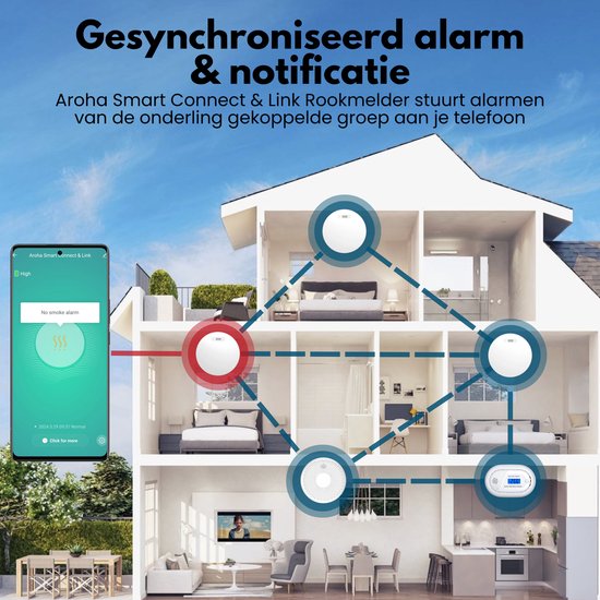 Apparataanuitzicht van een huis met rookmelders die verbonden zijn met een smartphone.