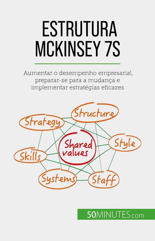 Estrutura McKinsey 7S - cover
