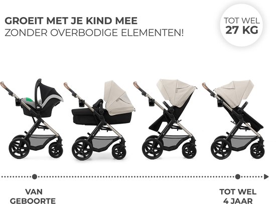 Grafiek die de aanpasbaarheid van de kinderwagen van geboorte tot 4 jaar toont.