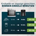 Vergelijking van bereidingstijden tussen een oven en de Princess heteluchtfriteuse voor brood, friet en kip. De airfryer is sneller.