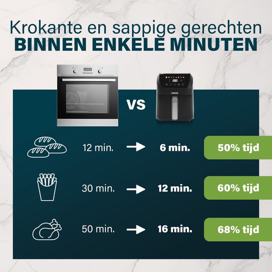Vergelijking van bereidingstijden tussen een oven en de Princess heteluchtfriteuse voor brood, friet en kip. De airfryer is sneller.