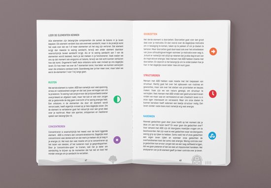 Pagina's uit een boek met tekst en iconen over 'Rusten', 'Concentreren', 'Doordzetten', 'Structureren' en 'Nadenken'.