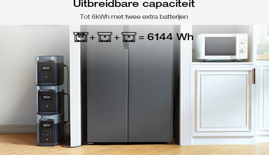 EcoFlow DELTA 2 Max Power Station