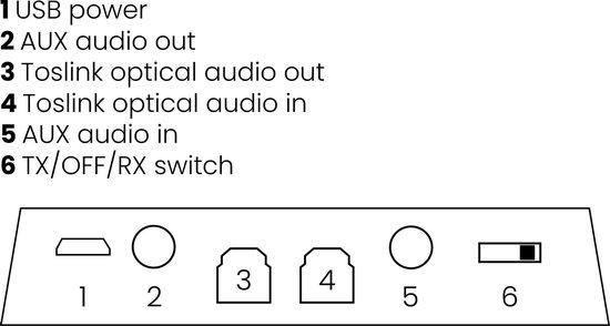 Marmitek BoomBoom 100 Audio receiver & transmitter in één - Bluetooth - AAC, aptX & aptX Low Latency van Marmitek — afbeelding 5