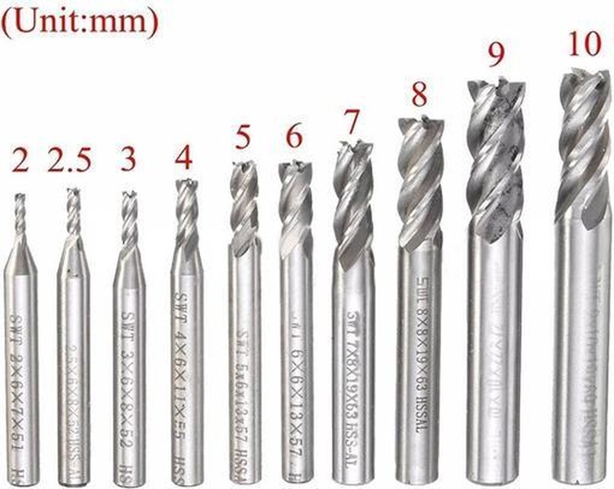HM kantenfrees Industrial 12,7x25 mm met lager
