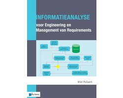 Informatieanalyse voor Engineering en Management Requirements