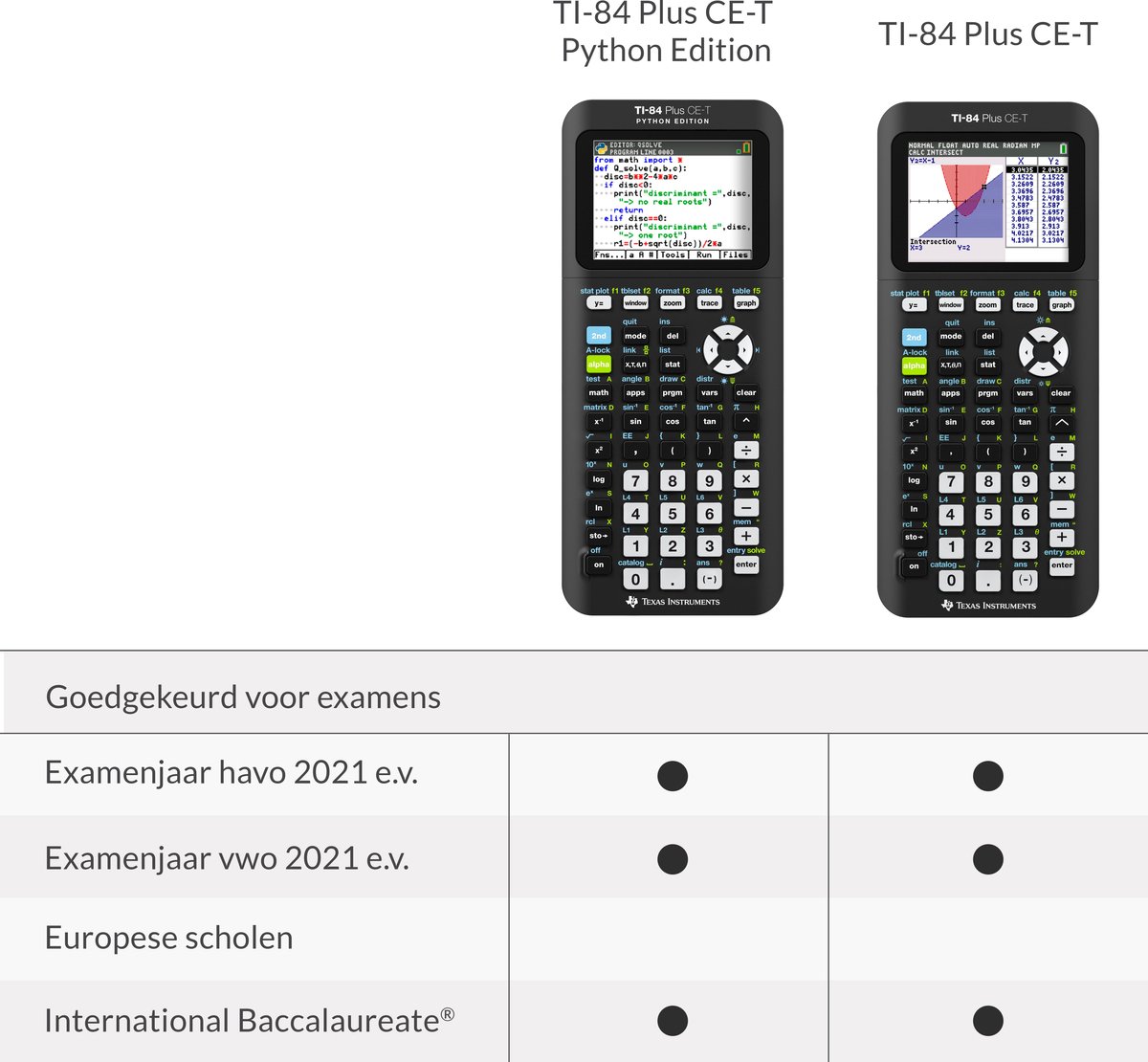Texas Instruments TI-84 Plus CE-T Python Edition - Grafische rekenmachine |  bol.com