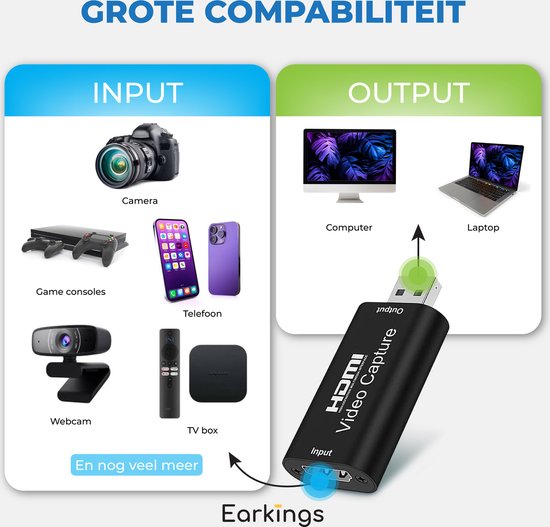 Zwarte HDMI-videokaart met aansluitingen 'Input' en 'Output'. Diagram toont compatibiliteit met camera's, gameconsoles, telefoons, webcams en TV-boxen.