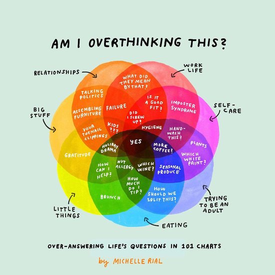 Am I Overthinking This? - cover