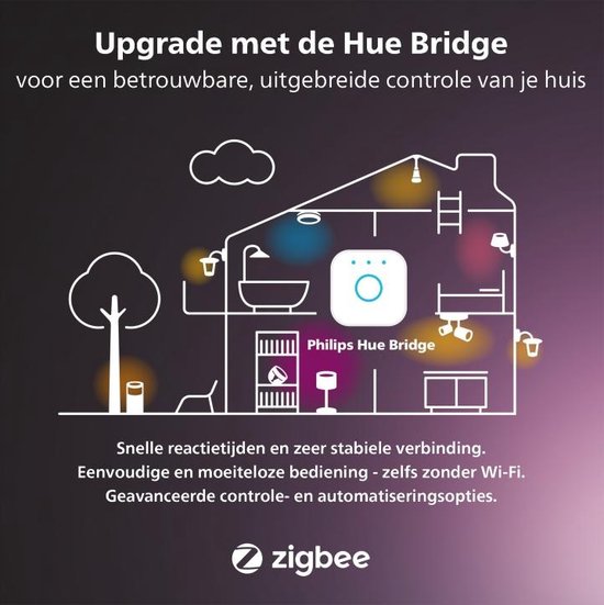 Philips Hue Starterspakket White Ambiance GU5.3 en Bridge
