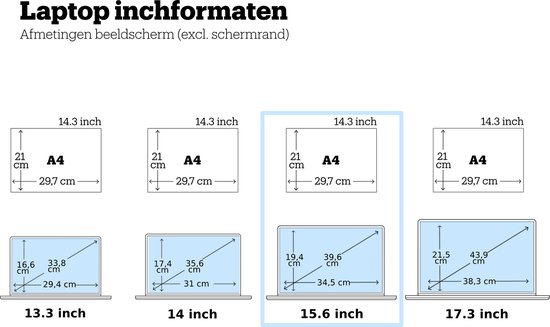 Afmetingen beeldscherm (excl. schermrand) van laptops met 13.3, 14, 15.6 en 17.3 inch schermen.