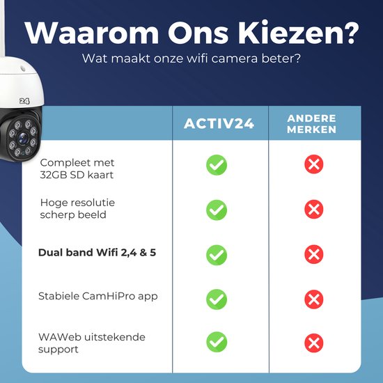 Hama Smarte Überwachungskamera, WLAN-Kamera außen, Aufzeichnung, Nachtsicht, 1080p, WS | Smart Home Systeme Hama Smarte Überwachungskamera, WLAN-Kamera außen, Aufzeichnung, Nachtsicht, 1080p, WS | Smart Home Systeme