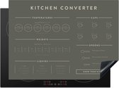 KitchenYeah® Inductie beschermer 71x52 cm - Maatbeker - Maatlepel - Handleiding - Keuken - Koken - Kookplaataccessoires - Afdekplaat voor kookplaat - Inductiebeschermer - Inductiemat - Inductieplaat mat
